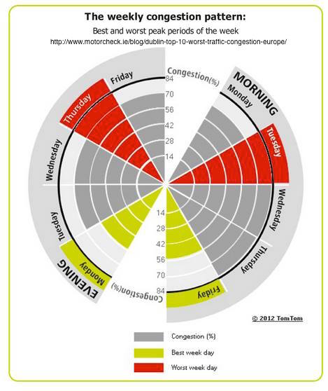 Traffic Congestion.jpg